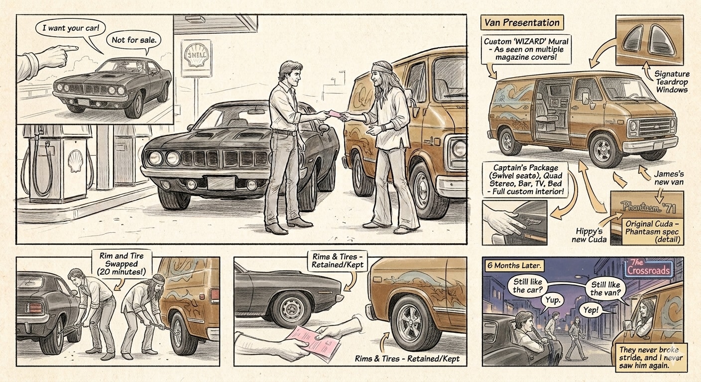Comic-style narrative illustration depicting James Baker's account — the Shell station encounter, the Cuda-for-van trade, the wheel swap, and the Crossroads farewell six months later